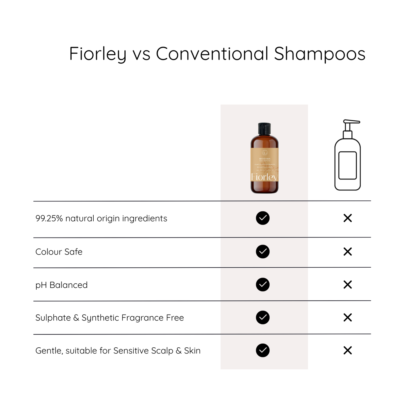 Balance & Hydrate | Mandarin Family Shampoo