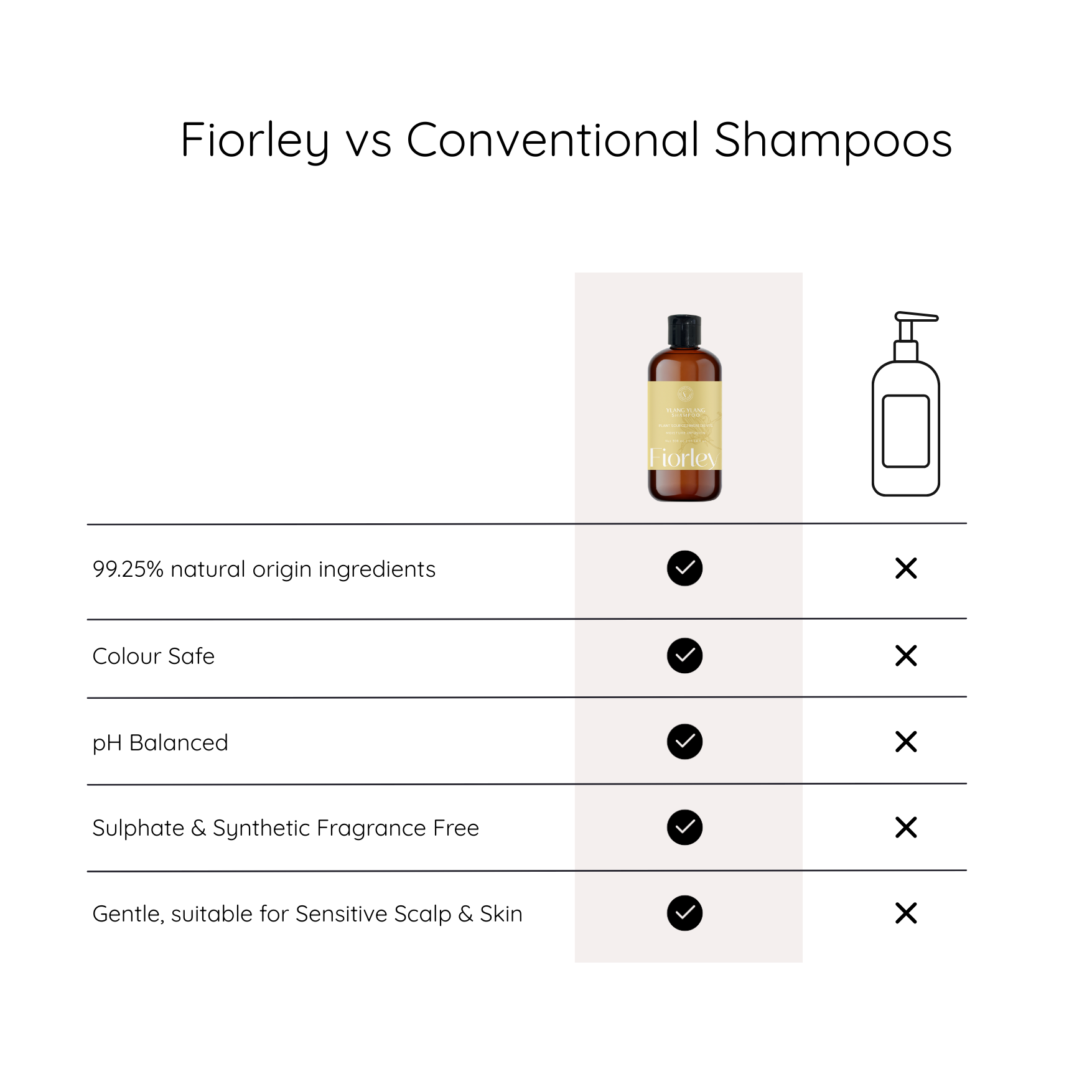 Natural Shampoo and Conditioner for Dry Scalp & Hair | Hydrating Duo