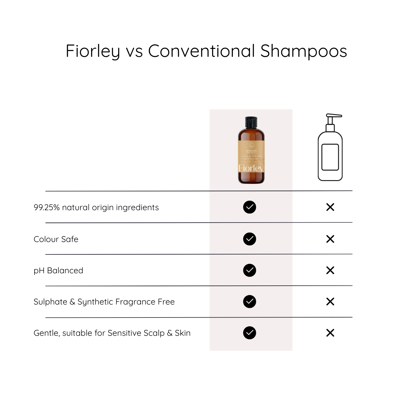 Balanced Family & Kids Duo | Sulfate Free Balanced Care