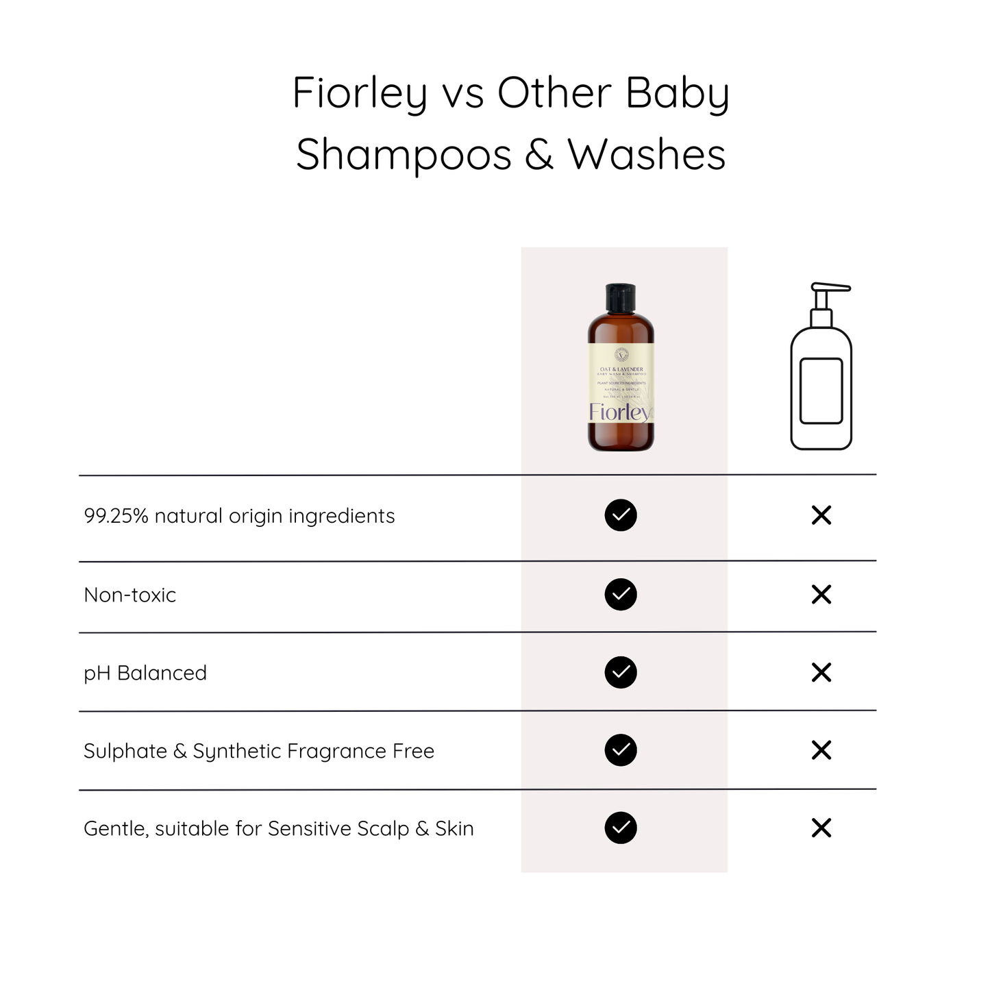 Natural Baby Shampoo & Body Wash | Oat & Lavender