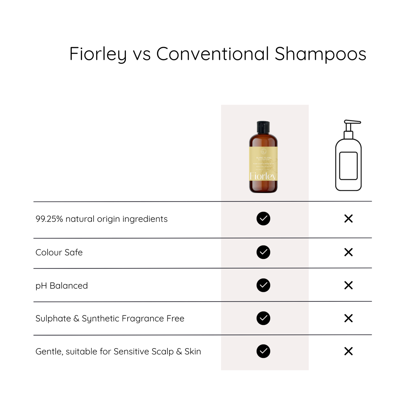 Hydrating Shampoo for Dry Scalp & Hair | Ylang Ylang Moisture Infusion