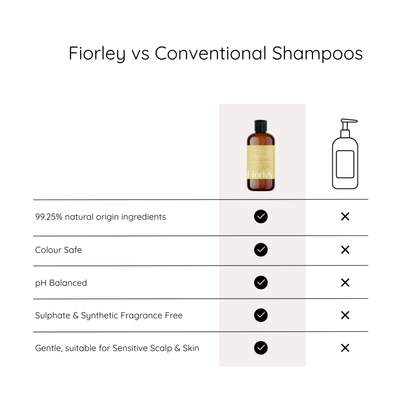 Hydrating Shampoo for Dry Scalp & Hair | Ylang Ylang Moisture Infusion