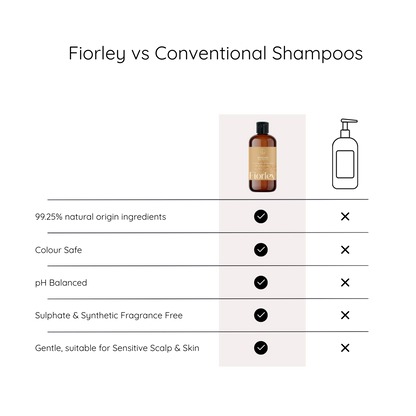 Balanced Family & Kids Duo | Sulfate Free Balanced Care