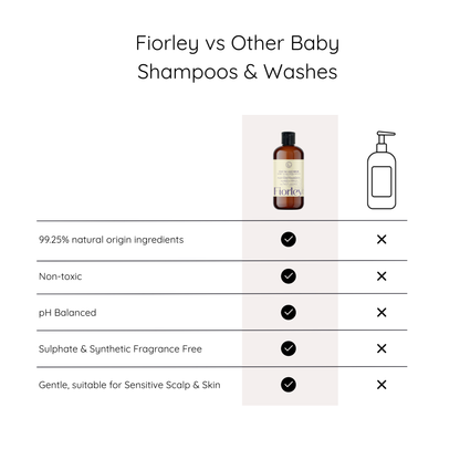 Natural Baby Shampoo & Body Wash | Oat & Lavender